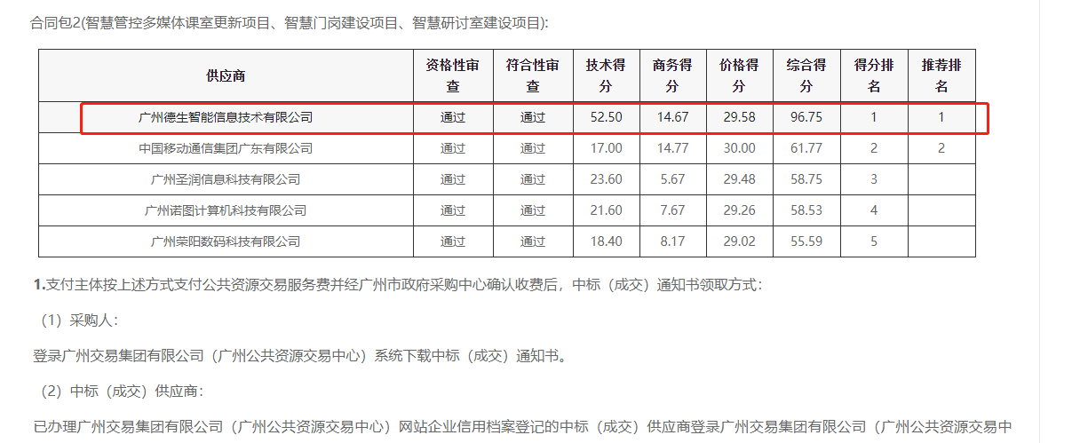AG亚娱集团官方喜提大标！ 智慧校园一卡通，助力广州市技师学院校园信息化建设